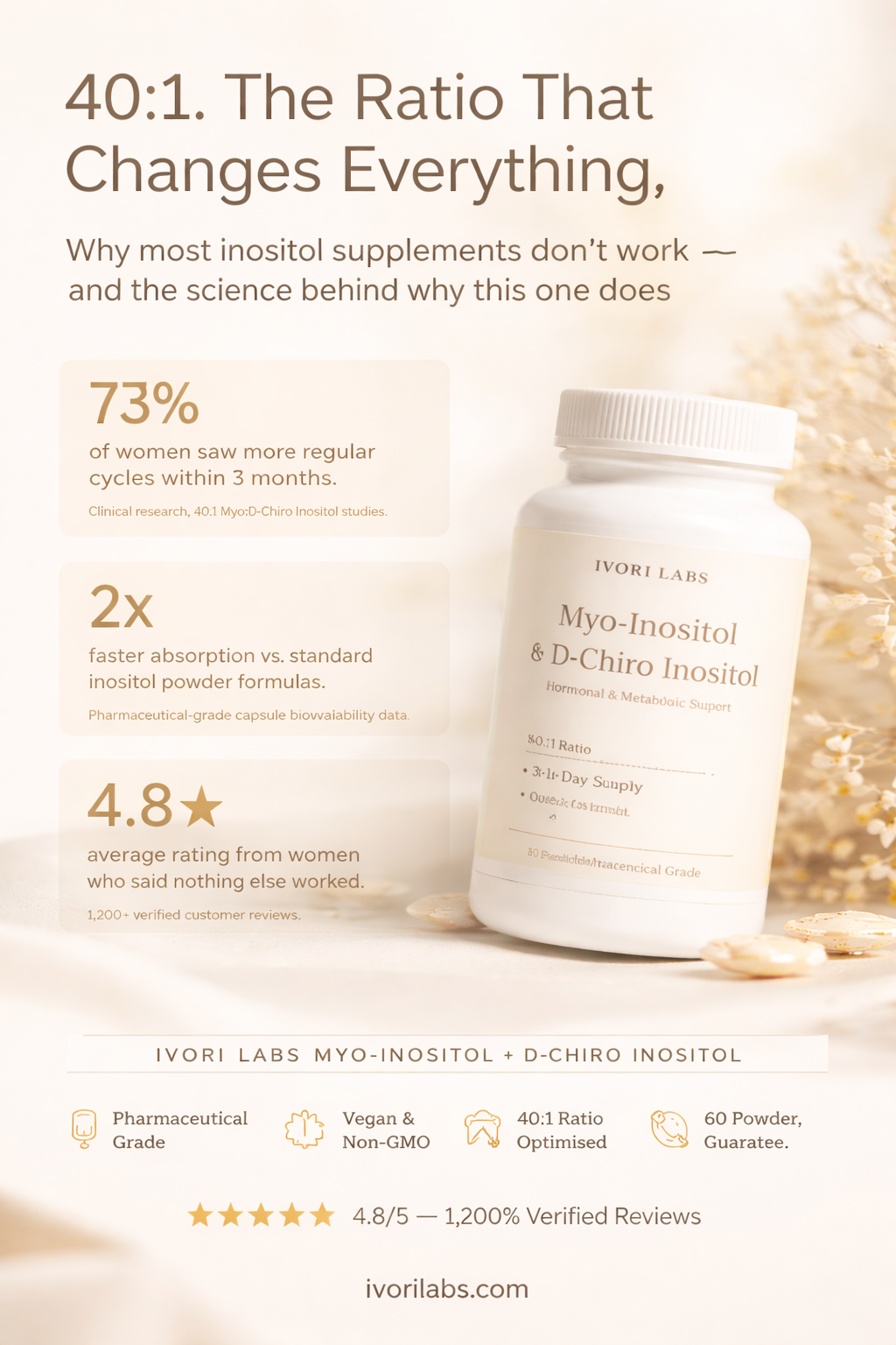 Myo-Inositol D-Chiro Inositol